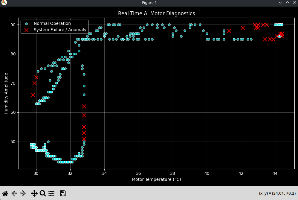 Predictive Maintenance AI: Real-Time Hardware Anomaly Detection