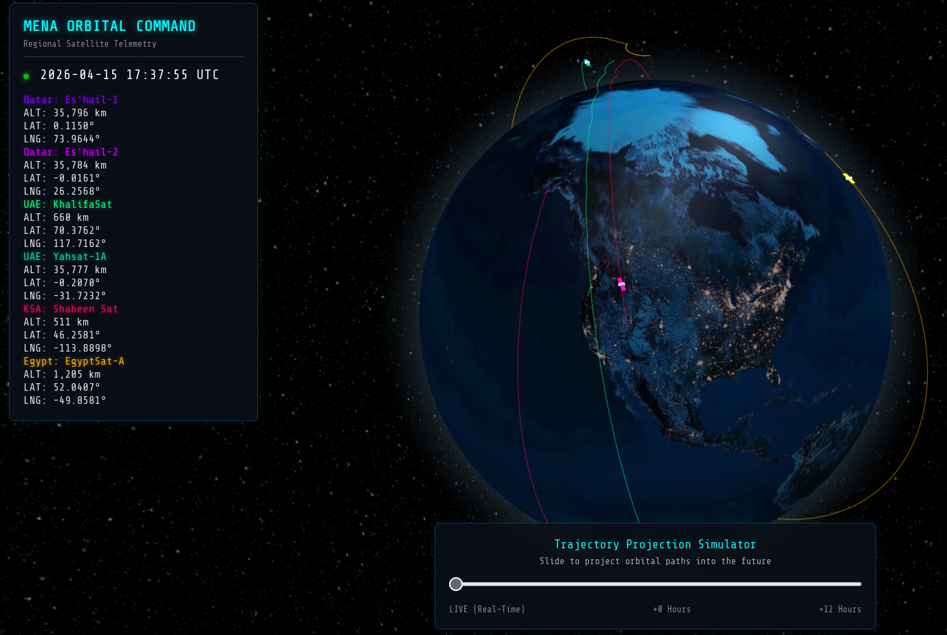 MENA Orbital Command: A Real-Time Satellite Telemetry Dashboard